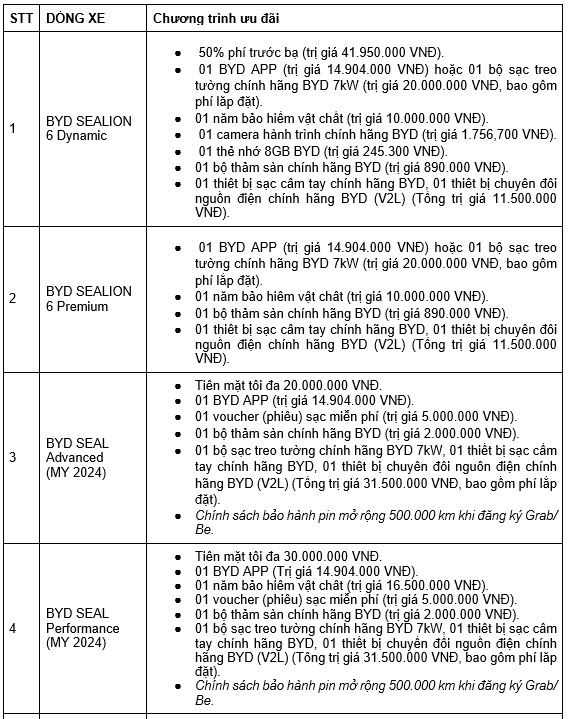 byd ưu đãi